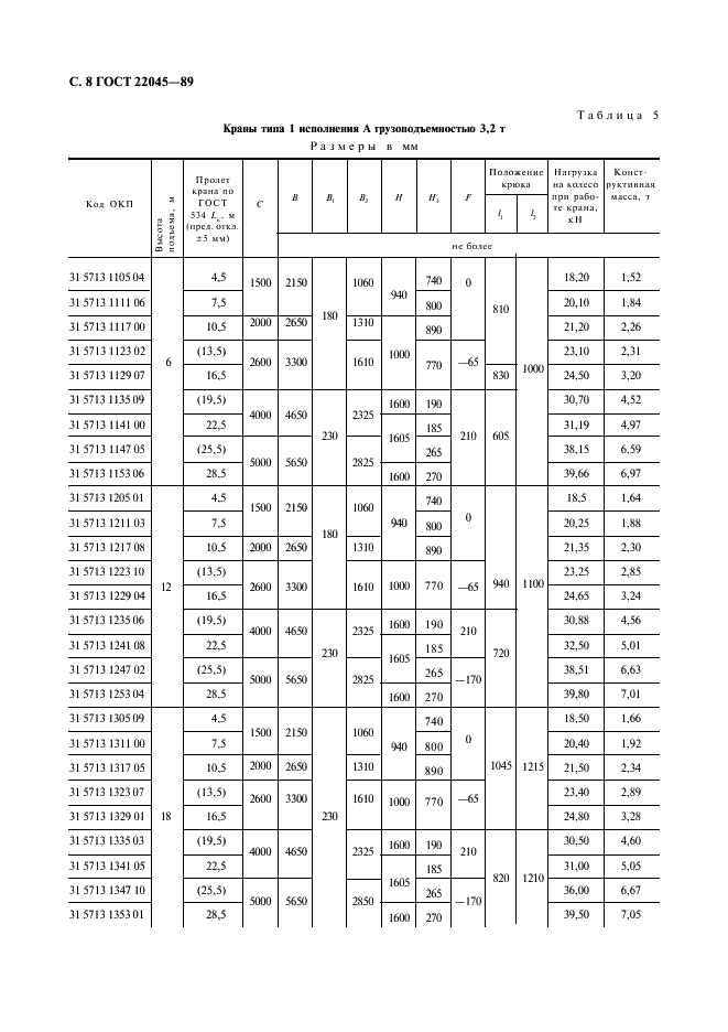 ГОСТ 22045-89 Краны мостовые электрические однобалочные опорные. Технические условия (фото 9 из 27)
