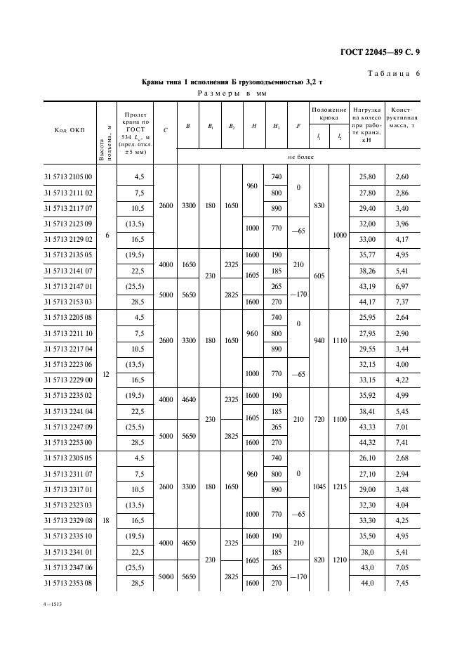ГОСТ 22045-89 Краны мостовые электрические однобалочные опорные. Технические условия (фото 10 из 27)