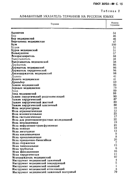 ГОСТ 25725-89 Инструменты медицинские. Термины и определения (фото 16 из 23)