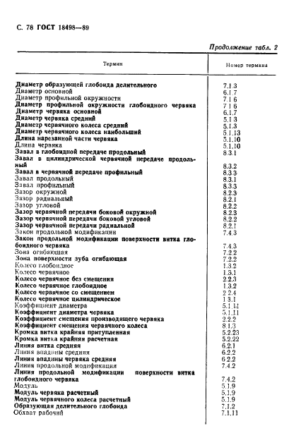 ГОСТ 18498-89 Передачи червячные. Термины, определения и обозначения (фото 81 из 89)