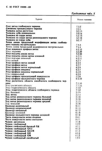 ГОСТ 18498-89 Передачи червячные. Термины, определения и обозначения (фото 83 из 89)