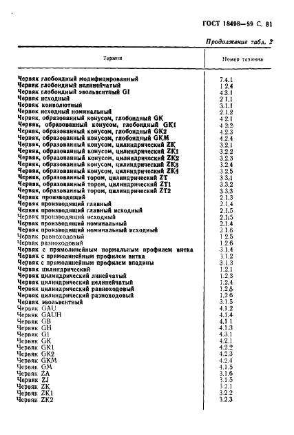 ГОСТ 18498-89 Передачи червячные. Термины, определения и обозначения (фото 84 из 89)