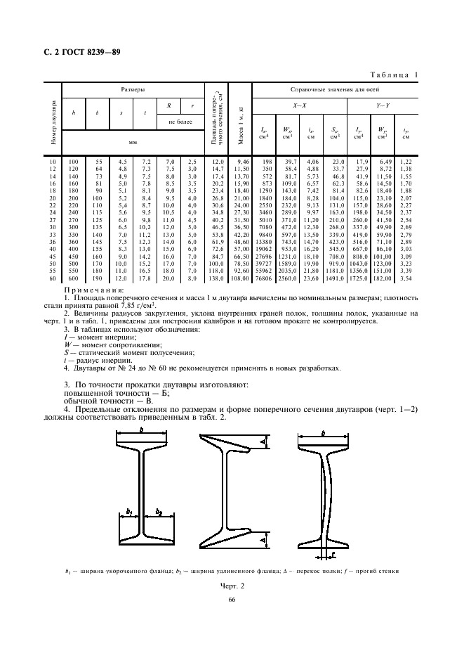 ГОСТ 8239-89 Двутавры стальные горячекатаные. Сортамент (фото 2 из 4)