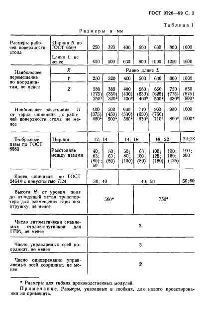 ГОСТ 9726-89 Станки фрезерные вертикальные с крестовым столом. Терминология. Основные размеры. Нормы точности и жесткости (фото 4 из 41)