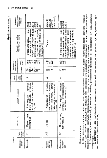 ГОСТ 22727-88 Прокат листовой. Методы ультразвукового контроля (фото 11 из 15)