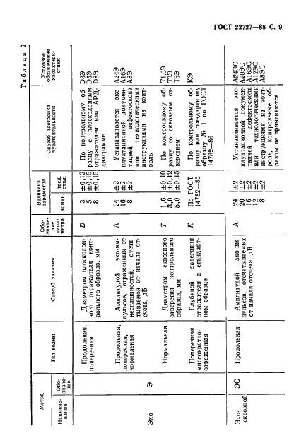 ГОСТ 22727-88 Прокат листовой. Методы ультразвукового контроля (фото 10 из 15)