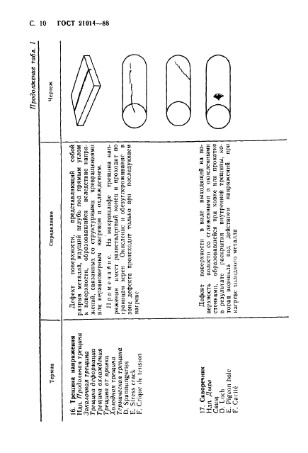 ГОСТ 21014-88 Прокат черных металлов. Термины и определения дефектов поверхности (фото 11 из 62)