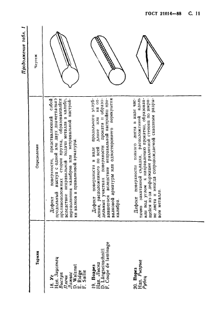 ГОСТ 21014-88 Прокат черных металлов. Термины и определения дефектов поверхности (фото 12 из 62)
