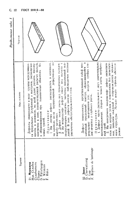 ГОСТ 21014-88 Прокат черных металлов. Термины и определения дефектов поверхности (фото 13 из 62)