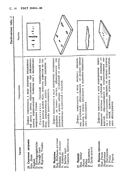ГОСТ 21014-88 Прокат черных металлов. Термины и определения дефектов поверхности (фото 15 из 62)