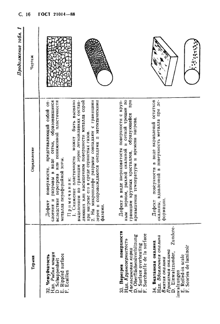 ГОСТ 21014-88 Прокат черных металлов. Термины и определения дефектов поверхности (фото 17 из 62)
