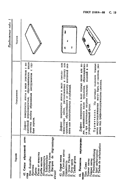 ГОСТ 21014-88 Прокат черных металлов. Термины и определения дефектов поверхности (фото 20 из 62)
