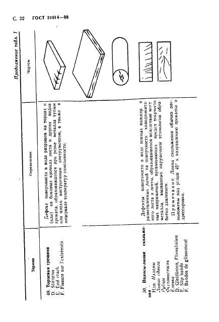ГОСТ 21014-88 Прокат черных металлов. Термины и определения дефектов поверхности (фото 23 из 62)