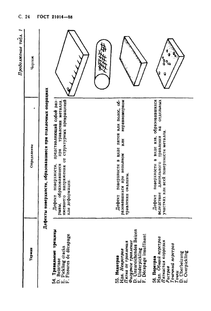 ГОСТ 21014-88 Прокат черных металлов. Термины и определения дефектов поверхности (фото 25 из 62)