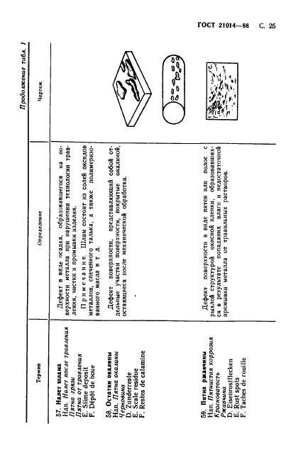 ГОСТ 21014-88 Прокат черных металлов. Термины и определения дефектов поверхности (фото 26 из 62)