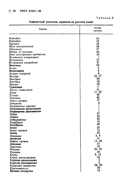 ГОСТ 21014-88 Прокат черных металлов. Термины и определения дефектов поверхности (фото 29 из 62)