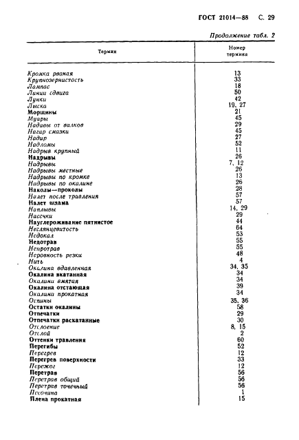 ГОСТ 21014-88 Прокат черных металлов. Термины и определения дефектов поверхности (фото 30 из 62)