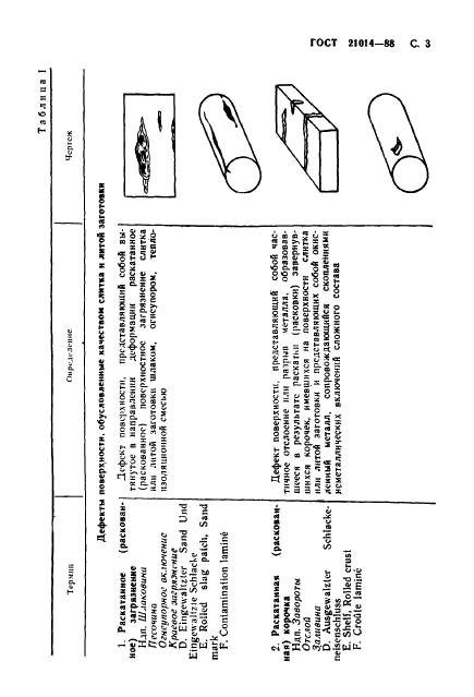 ГОСТ 21014-88 Прокат черных металлов. Термины и определения дефектов поверхности (фото 4 из 62)