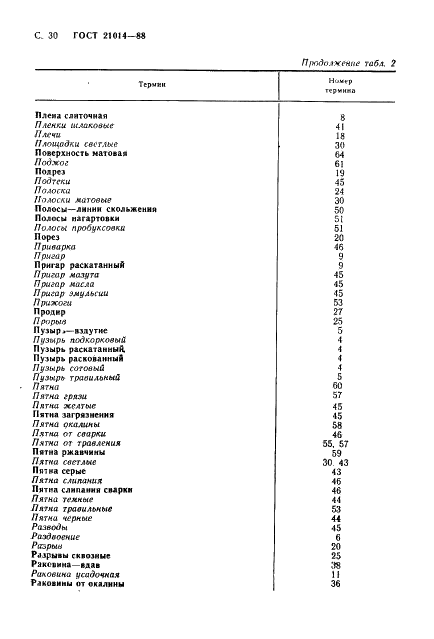ГОСТ 21014-88 Прокат черных металлов. Термины и определения дефектов поверхности (фото 31 из 62)