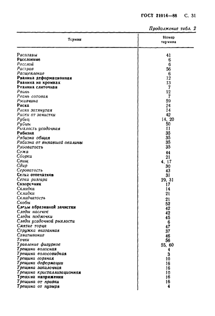 ГОСТ 21014-88 Прокат черных металлов. Термины и определения дефектов поверхности (фото 32 из 62)