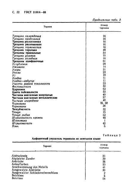 ГОСТ 21014-88 Прокат черных металлов. Термины и определения дефектов поверхности (фото 33 из 62)