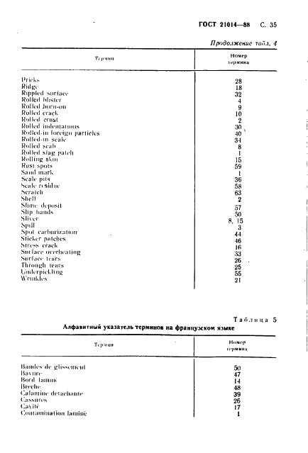 ГОСТ 21014-88 Прокат черных металлов. Термины и определения дефектов поверхности (фото 36 из 62)