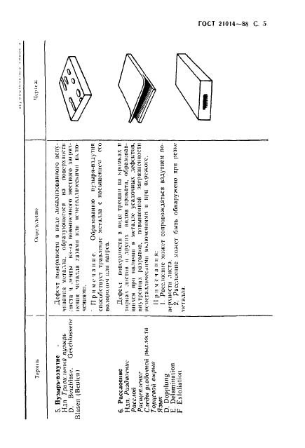 ГОСТ 21014-88 Прокат черных металлов. Термины и определения дефектов поверхности (фото 6 из 62)