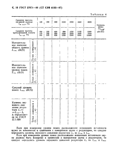 ГОСТ 27871-88 Редукторы общего назначения. Методы определения уровня звуковой мощности (фото 19 из 34)