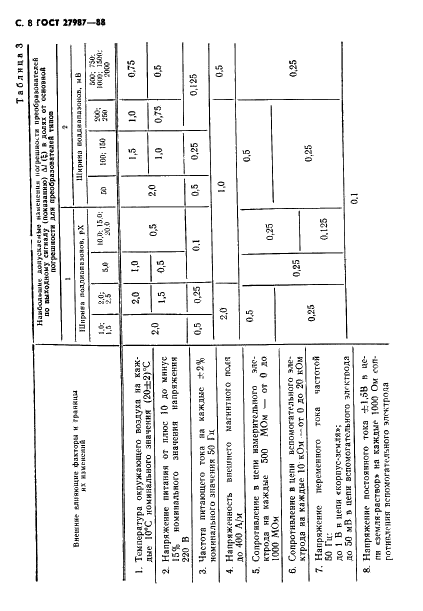 ГОСТ 27987-88 Анализаторы жидкости потенциометрические ГСП. Общие технические условия (фото 9 из 23)