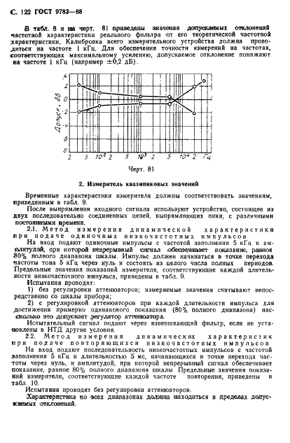 ГОСТ 9783-88 Аппаратура радиоэлектронная бытовая. Методы электрических высокочастотных измерений (фото 125 из 145)
