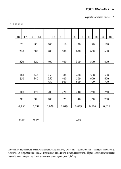 ГОСТ 8260-88 Автоматы листоштамповочные многопозиционные. Параметры и размеры. Нормы точности (фото 7 из 18)