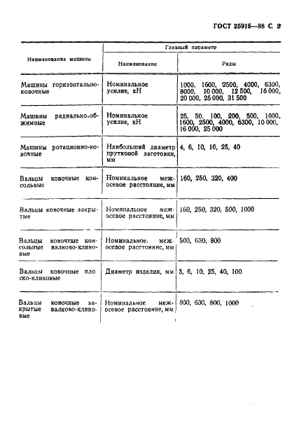 ГОСТ 25915-88 Машины и вальцы ковочные. Ряды главных параметров (фото 3 из 4)