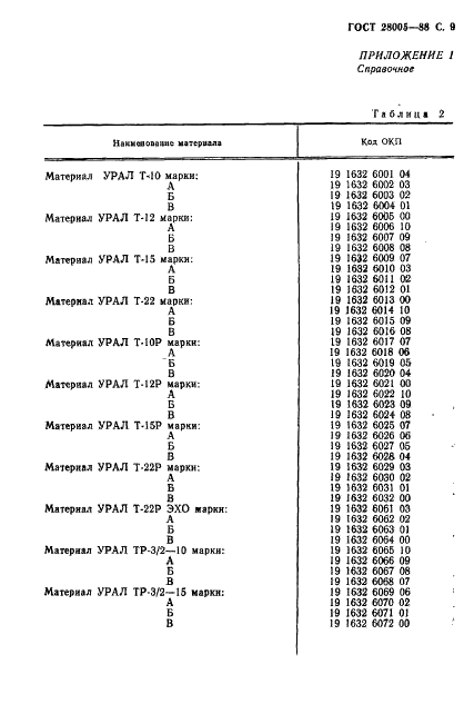 ГОСТ 28005-88 Материал углеродный волокнистый Урал. Технические условия (фото 10 из 14)