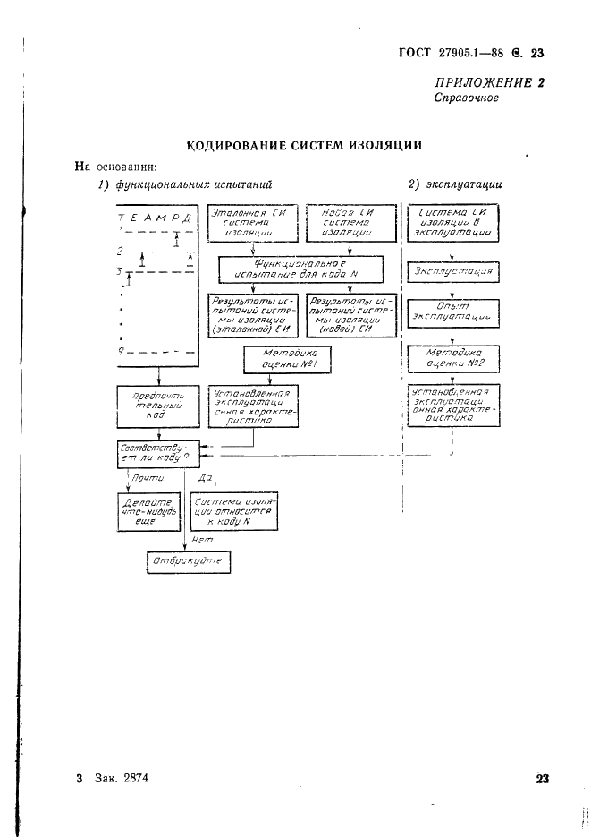 ГОСТ 27905.1-88 Системы электрической изоляции электрооборудования. Оценка и классификация (фото 24 из 37)