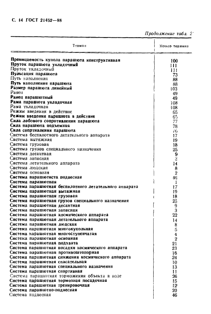 ГОСТ 21452-88 Системы парашютные. Термины и определения (фото 15 из 17)