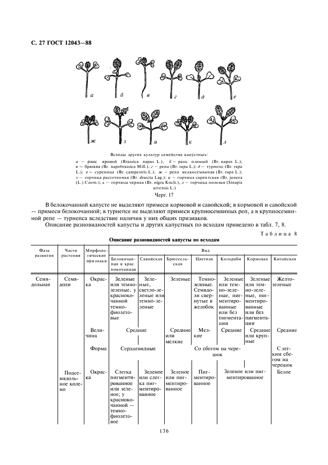 ГОСТ 12043-88 Семена сельскохозяйственных культур. Методы определения подлинности (фото 27 из 33)