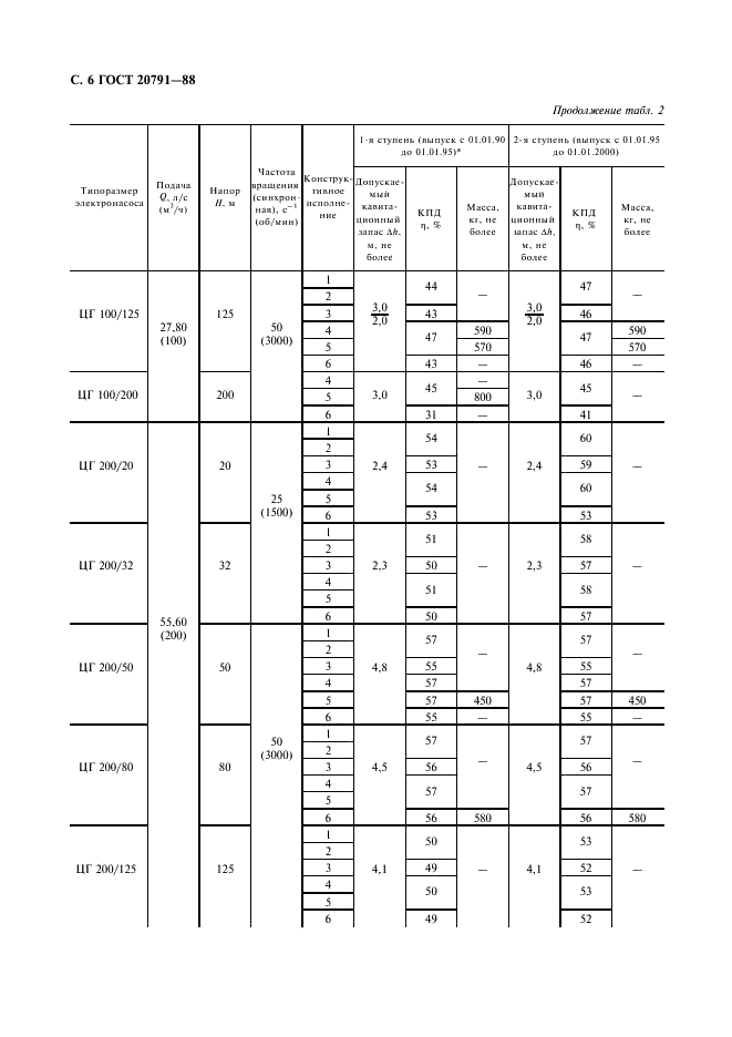 ГОСТ 20791-88 Электронасосы центробежные герметические. Общие технические требования (фото 7 из 12)
