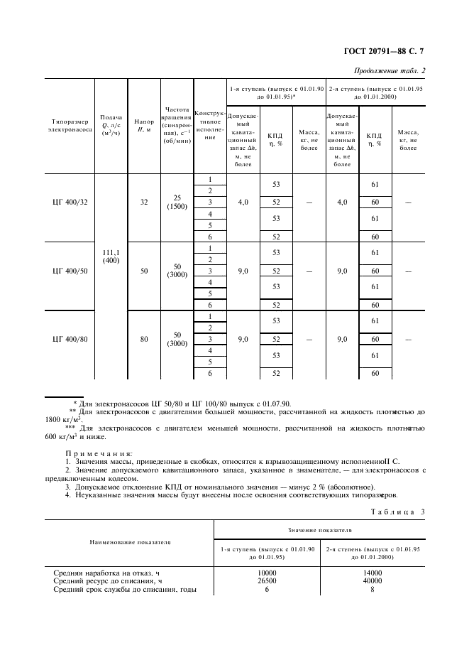 ГОСТ 20791-88 Электронасосы центробежные герметические. Общие технические требования (фото 8 из 12)