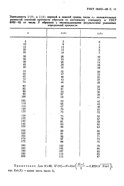 ГОСТ 24332-88 Кирпич и камни силикатные. Ультразвуковой метод определения прочности при сжатии (фото 14 из 21)