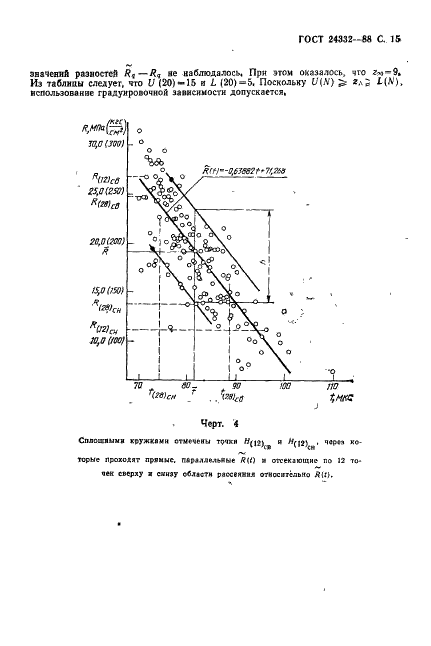 ГОСТ 24332-88 Кирпич и камни силикатные. Ультразвуковой метод определения прочности при сжатии (фото 18 из 21)