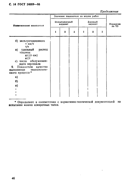 ГОСТ 24059-88 Техника сельскохозяйственная. Методы эксплуатационно-технологической оценки транспортных средств на этапе испытаний (фото 14 из 16)