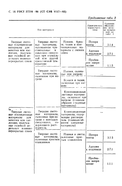 ГОСТ 27710-88 Материалы электроизоляционные. Общие требования к методу испытания на нагревостойкость (фото 17 из 55)