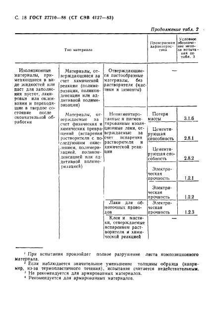 ГОСТ 27710-88 Материалы электроизоляционные. Общие требования к методу испытания на нагревостойкость (фото 19 из 55)