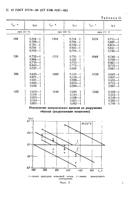 ГОСТ 27710-88 Материалы электроизоляционные. Общие требования к методу испытания на нагревостойкость (фото 41 из 55)