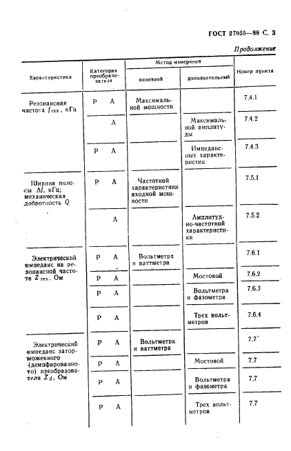 ГОСТ 27955-88 Преобразователи ультразвуковые магнитострикционные. Методы измерения характеристик (фото 4 из 27)