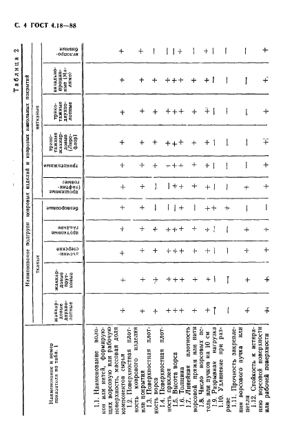 ГОСТ 4.18-88 Система показателей качества продукции. Покрытия и изделия ковровые машинного способа производства. Номенклатура показателей (фото 5 из 11)