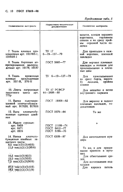 ГОСТ 27619-88 Мундир для военнослужащих срочной службы. Технические условия (фото 11 из 35)
