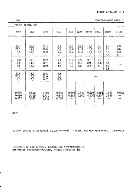 ГОСТ 7766-88 Прессы двухкривошипные простого действия закрытые. Параметры и размеры. Нормы точности (фото 6 из 17)