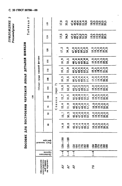 ГОСТ 20756-88 Шинели двубортные для военнослужащих. Технические условия (фото 21 из 53)