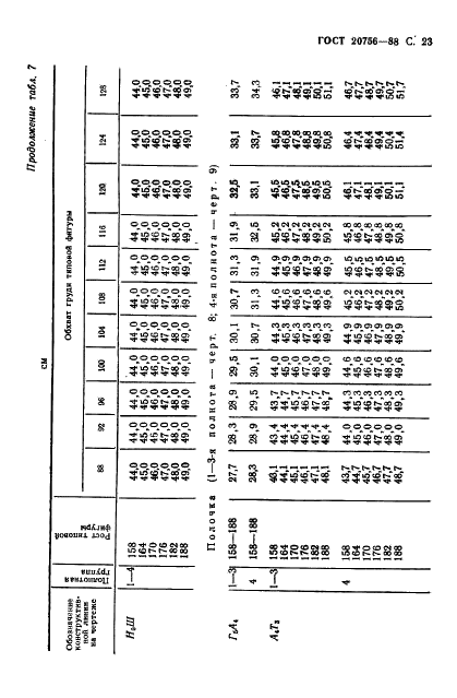 ГОСТ 20756-88 Шинели двубортные для военнослужащих. Технические условия (фото 24 из 53)